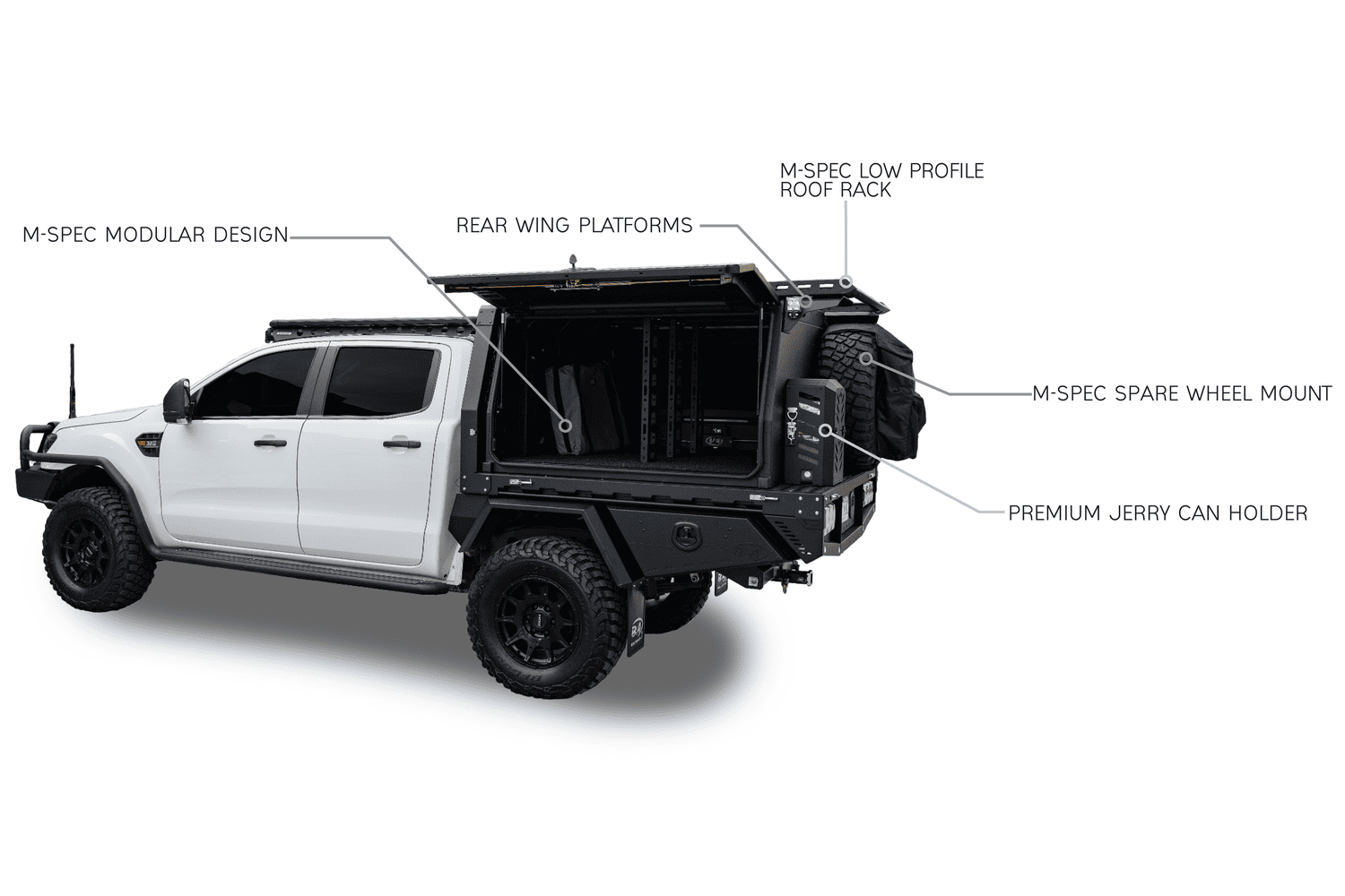 M1 Canopy Annotated