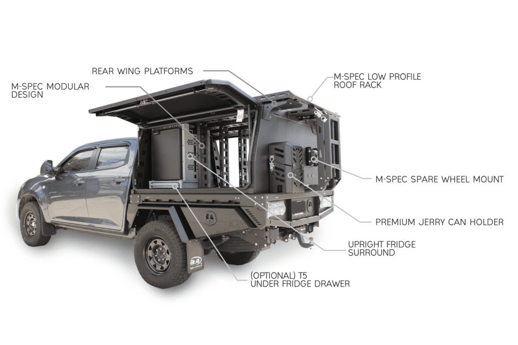 M2 Canopy Annotated