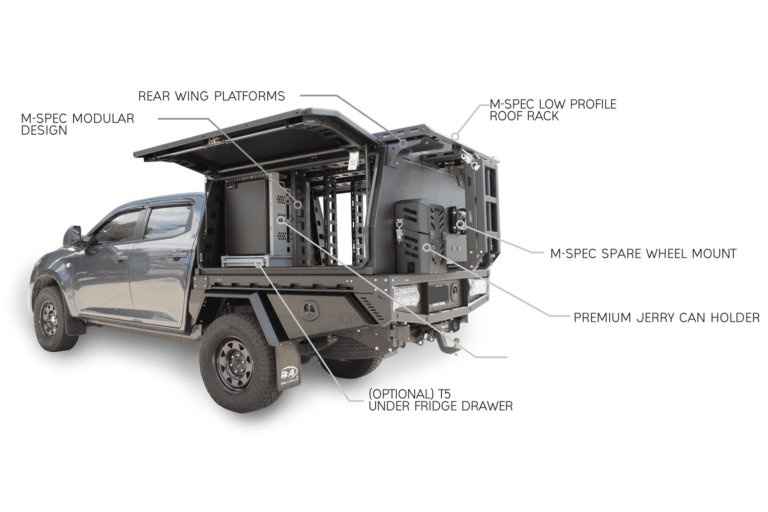 M3 Canopy Annotated