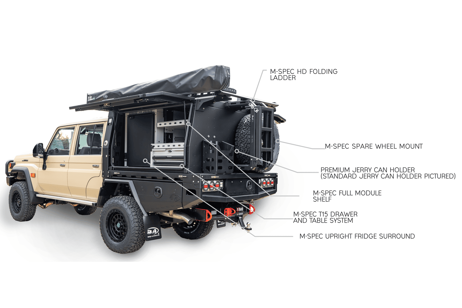 M4 Canopy Annotated