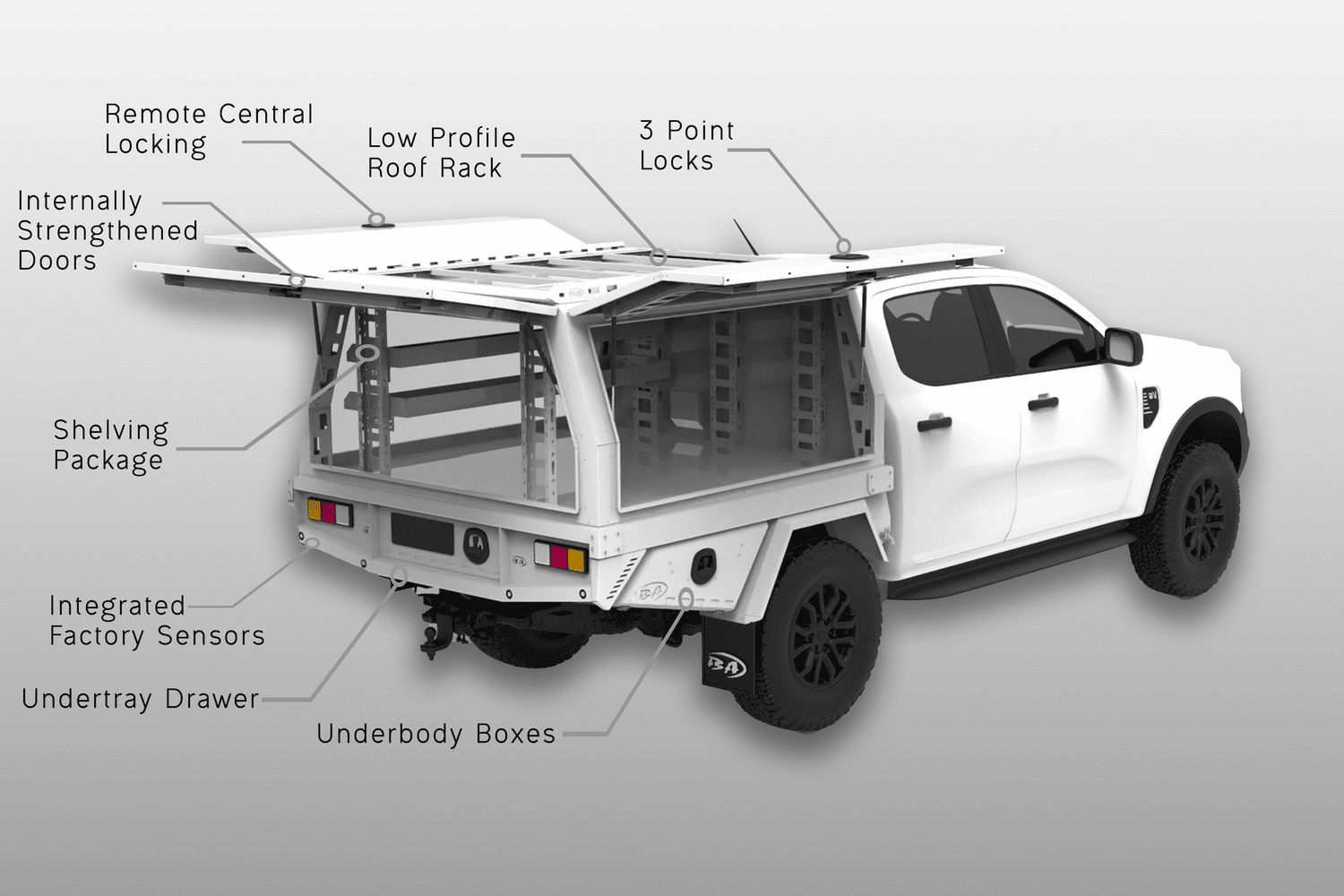 S2 Service Body Annotated